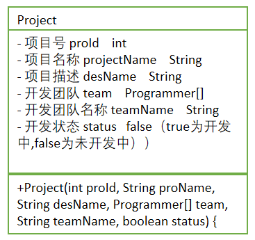 Java综合项目 — 项目开发团队分配管理软件