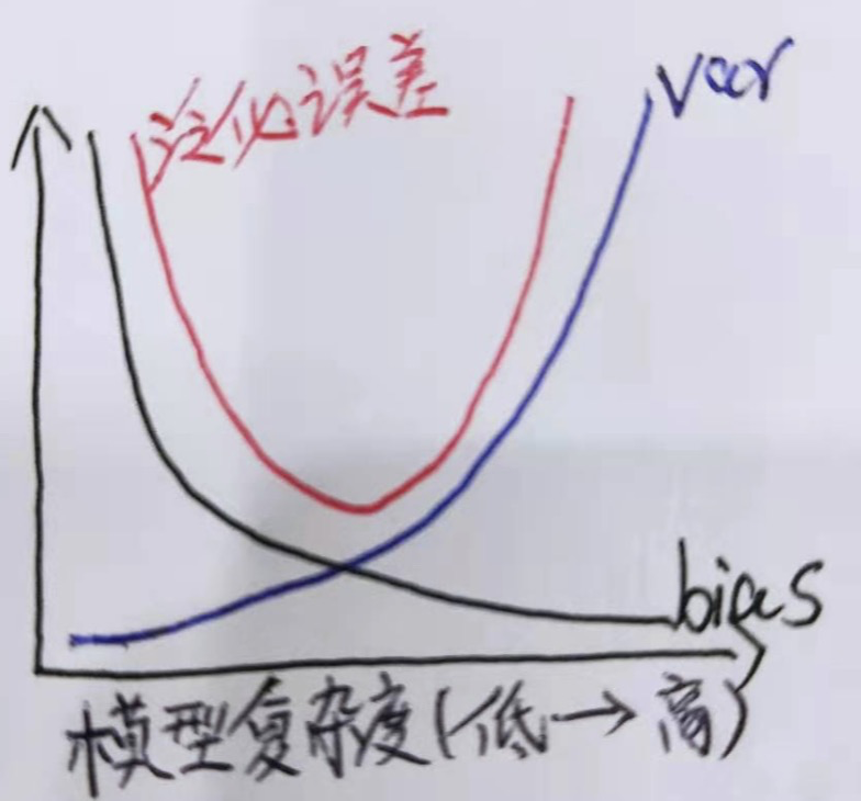 正则化 范数_什么是正则化 (https://mushiming.com/)  第4张