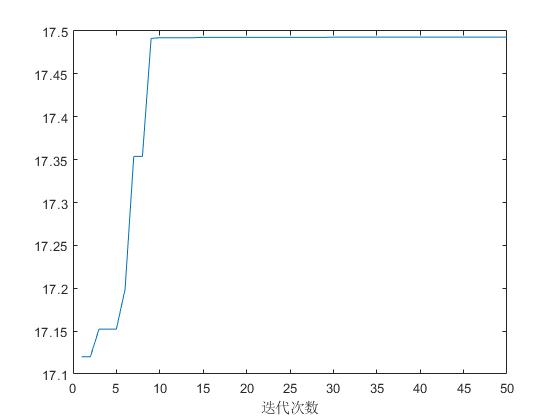 matlab-day3_迭代次数越多越好吗-CSDN博客
