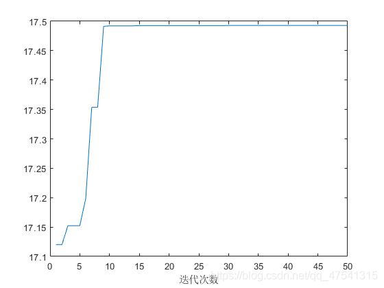 matlab-day3_迭代次数越多越好吗-CSDN博客