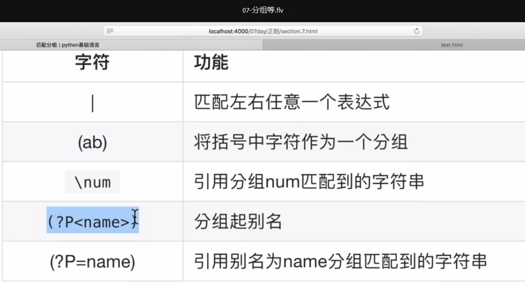 正则表达式详解-python_pattern flags表示什么意思-CSDN博客