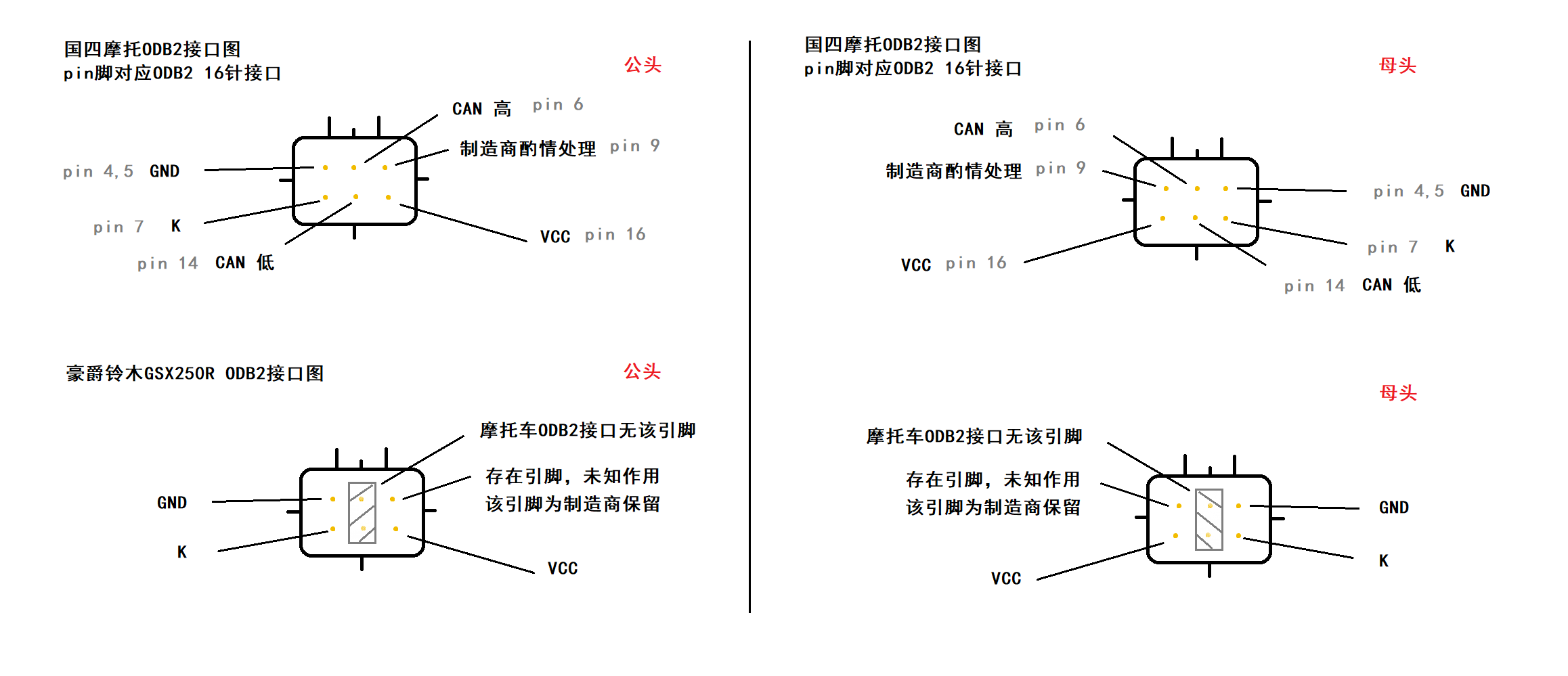 国四摩托车odb2接口图和豪爵铃木gsx250rodb2接口图