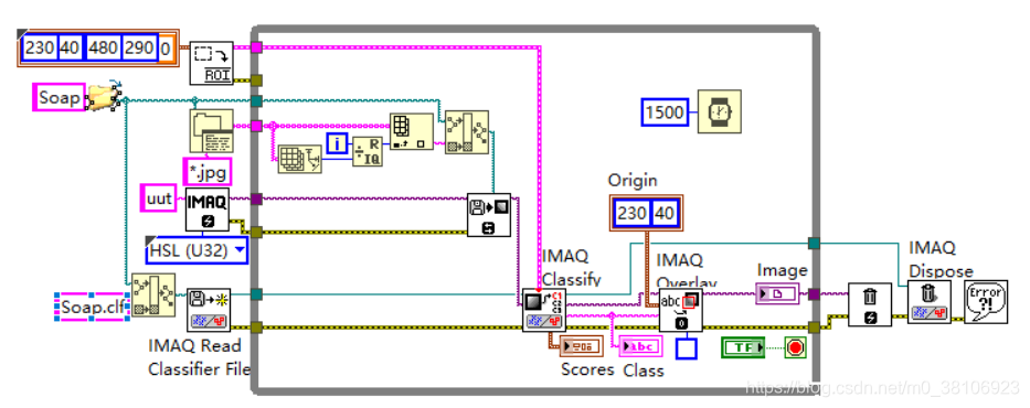 Labview Clfn LabVIEW色彩分类识别(基础篇—15)_labview clf-CSDN博客