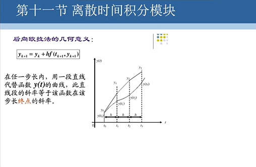 simulink仿真学习（关系运算及逻辑模块、离散时间积分模块）day2