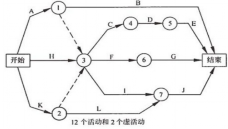 前导图法图片