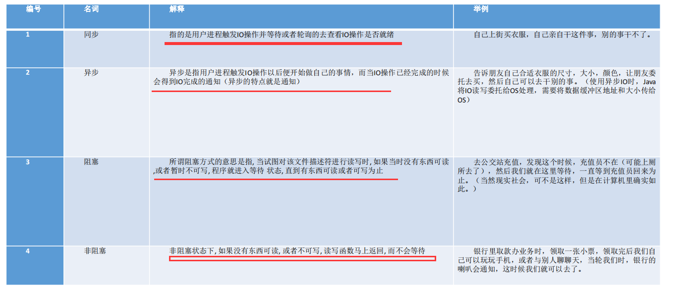 JAVA 中的AIO和BIO和NIO的“恩恩怨怨”