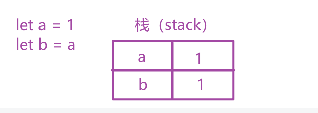JavaScript深拷贝和浅拷贝 及 JSON.parse(JSON.stringify()) 的缺陷_stringify和parse缺陷 ...
