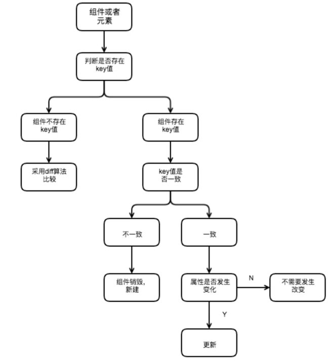 React中设置key值的作用 Thecai 的博客 Csdn博客