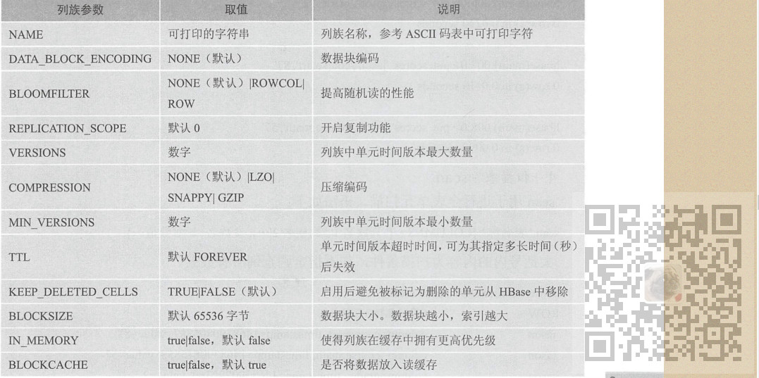 HBase Shell常用的命令