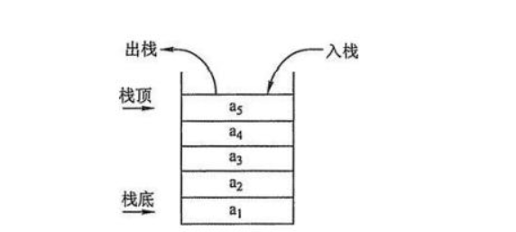 肝完了，一天掌握数据结构和算法面试题，吊打面试官，一起学习吧「建议收藏」