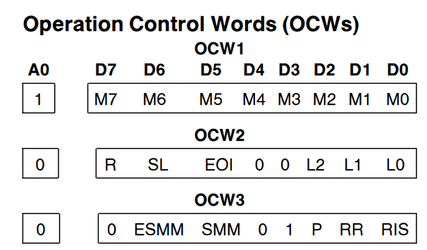 bochs源码分析268259中断控制器介绍