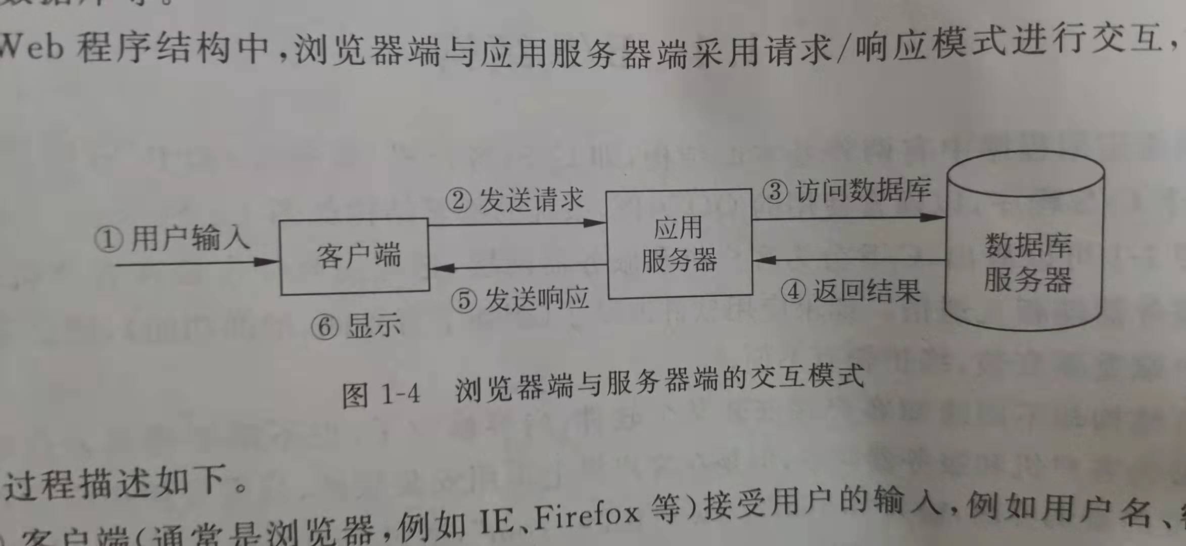B/S结构
