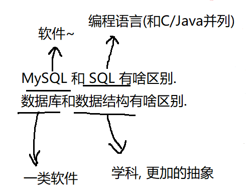 MySQL数据库（基础）