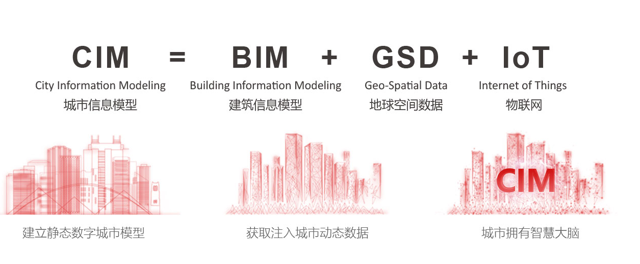 21天学通GIS开发之第一天：地理空间数据模型