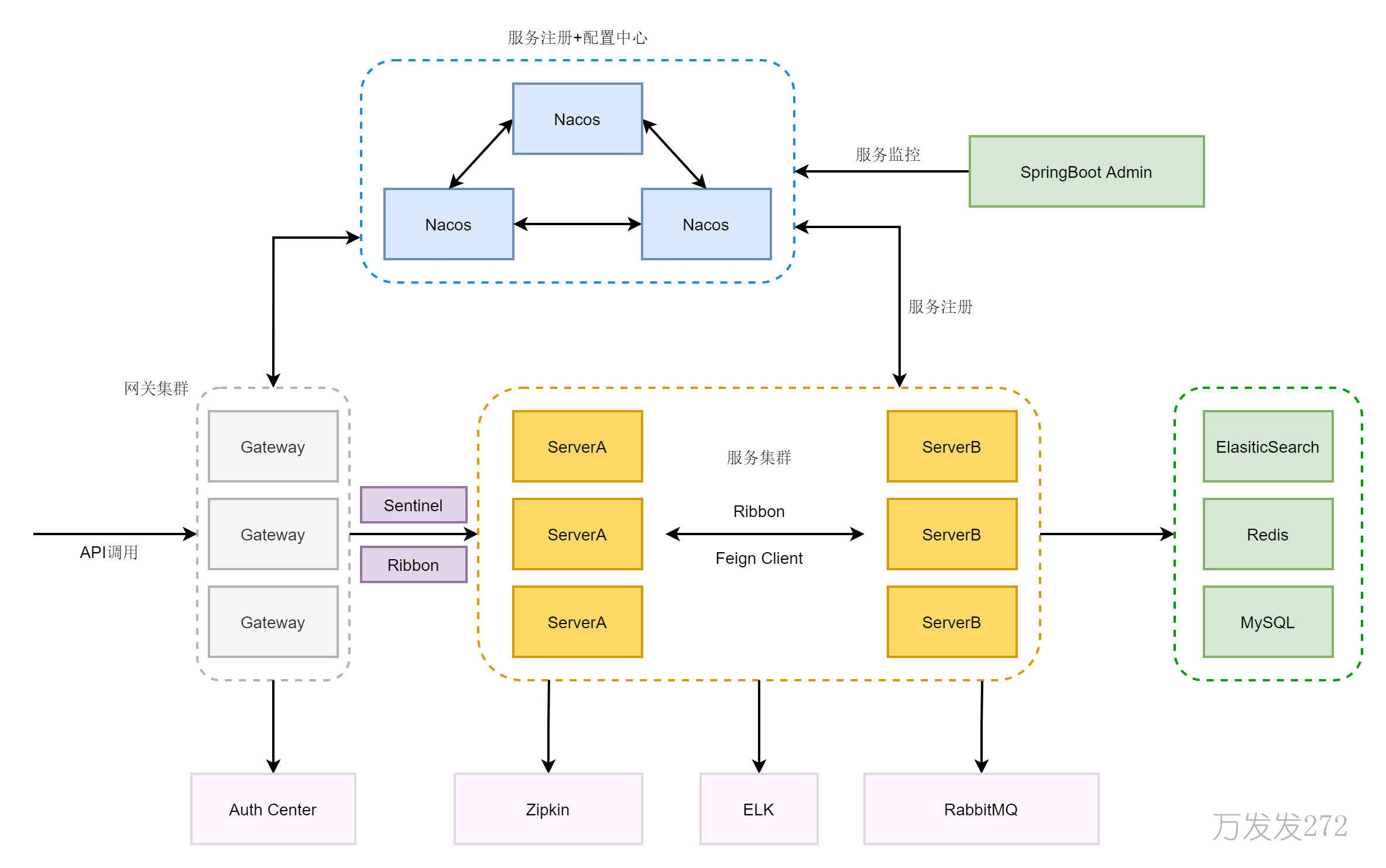 剁手网权限管理系统