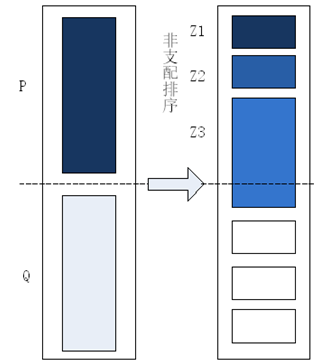 NSGA-Ⅲ算法的基本原理_nsga-iii谁提出的-CSDN博客