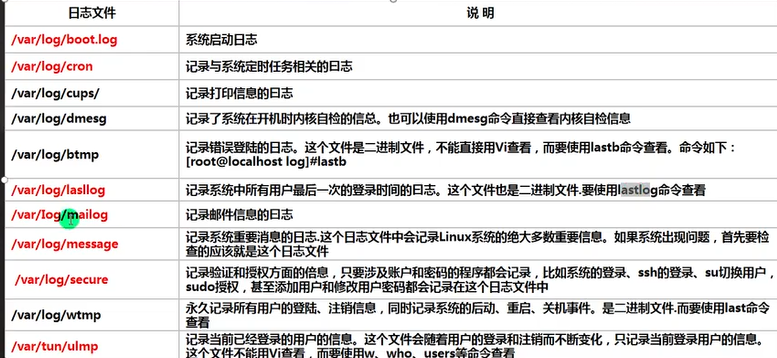 Shell编程自学笔记 四 日志管理 叔远的博客 Csdn博客 Shell 日志管理