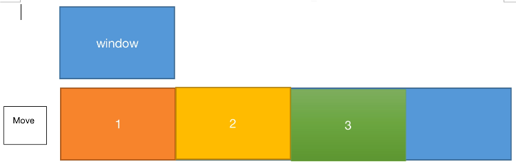 Learning and implementation of rotation diagrams (using HTML+CSS to ...