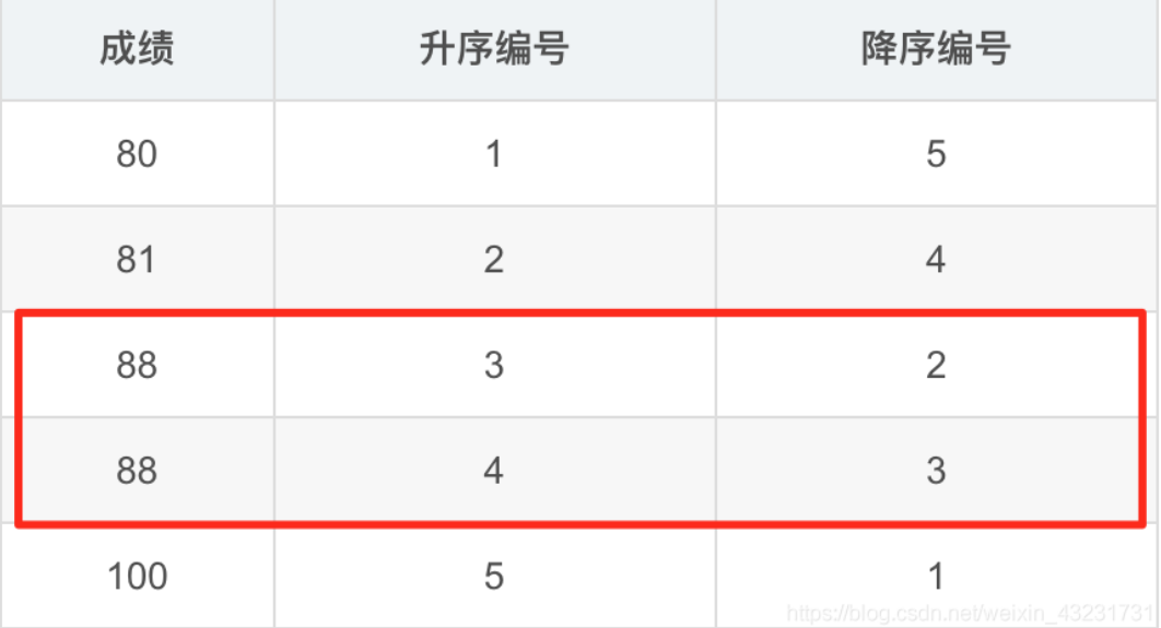 hive求解中位数的几种方法_hive使用sql求中位数,不能使用中位数函数CSDN博客