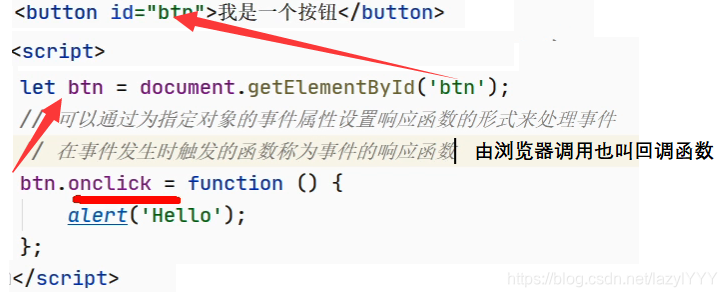 1.DOM(一)document.getElementById(‘id名‘)、~ClassName(‘class名‘)、~TagName ...