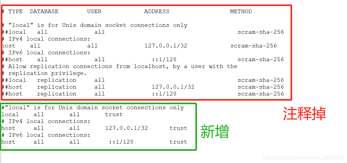 navicat连接postgresql时报错authentication method 10 not supported_使用navicat