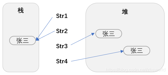 Java基础笔记_9_常用类_String_StringBuilder