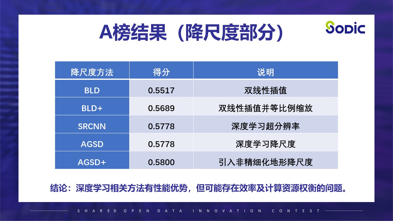 城市风场数据空间降尺度模拟分析可行解决方案