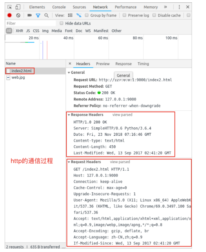 Python网络编程(四),HTTP协议的python应用-CSDN博客