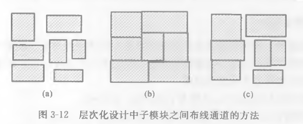 数字后端——布图规划