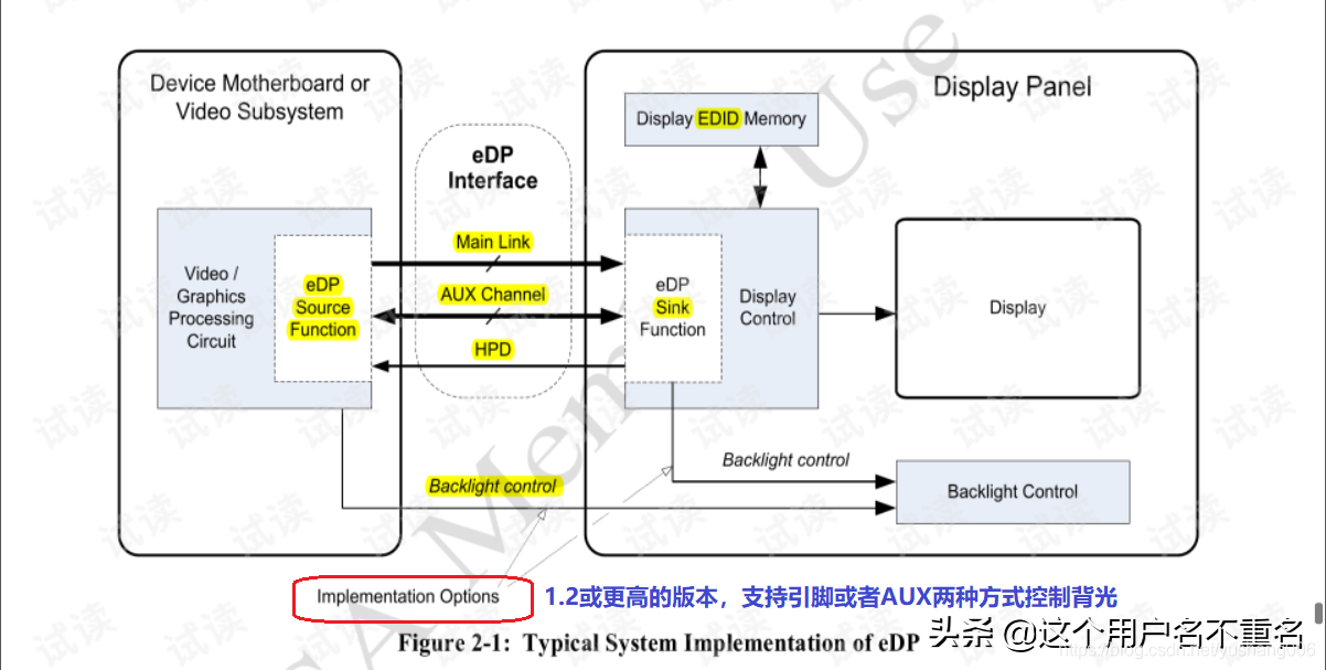 Edp Module LCD接口设计系列一:基于eDP接口屏的硬件电路设计_edp接口硬件电路-CSDN博客