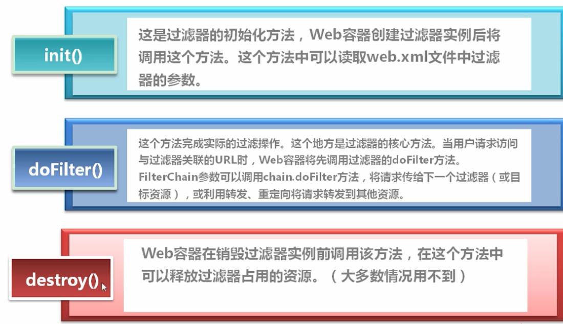 Java过滤器的创建与使用