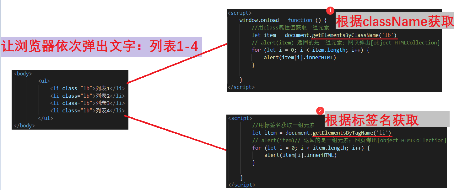 1.DOM（一）document.getElementById(‘id名‘)、ClassName(‘class名‘)、TagName