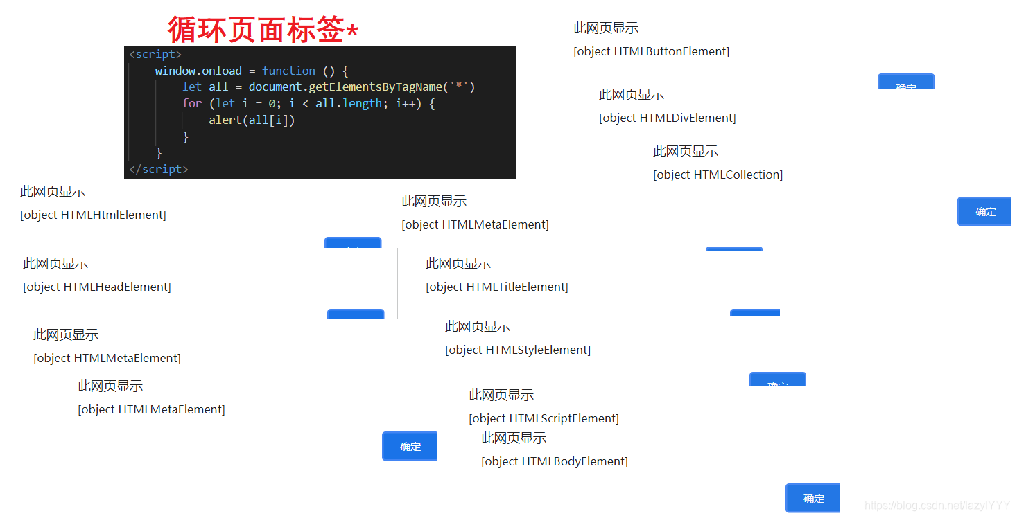 1dom（一）documentgetelementbyid‘id名‘、~classname‘class名‘、~tagname‘标签名如lidiv‘、~name‘name属性 1450