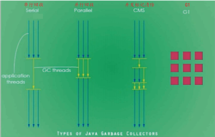Garbage Collection Algorithm & STOP The World - Programmer Sought