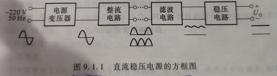 直流电源整流电路的作用_整流电路有哪几种