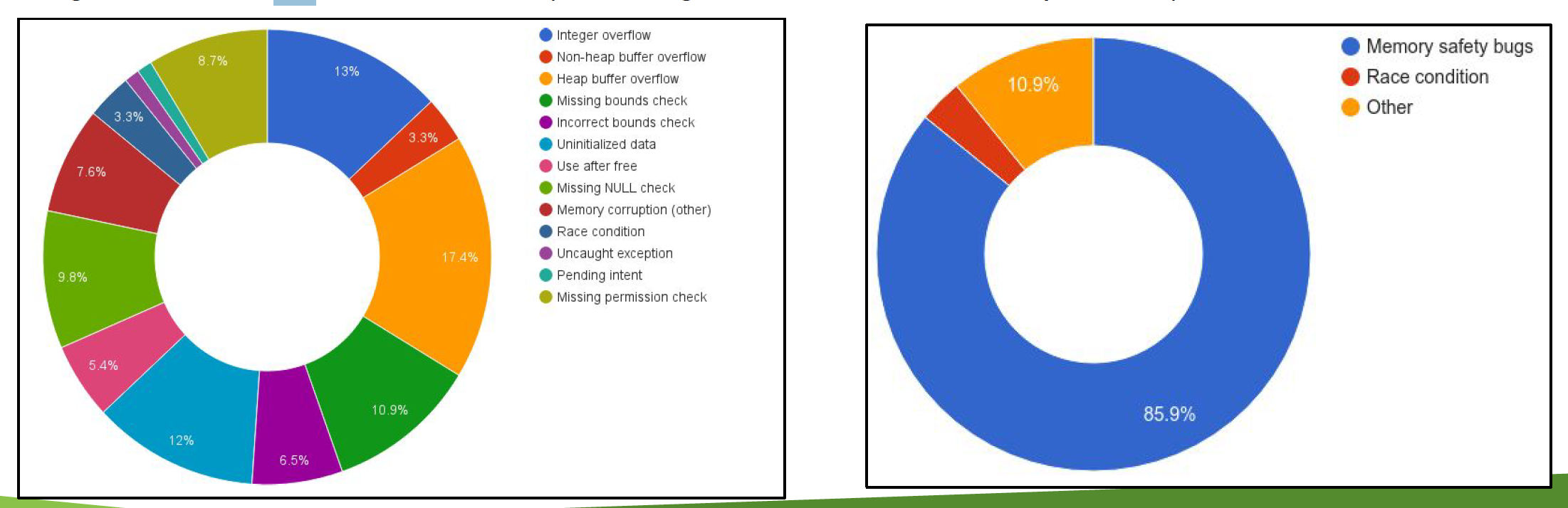 Android平台安全模型(The Android Platform Security Model)