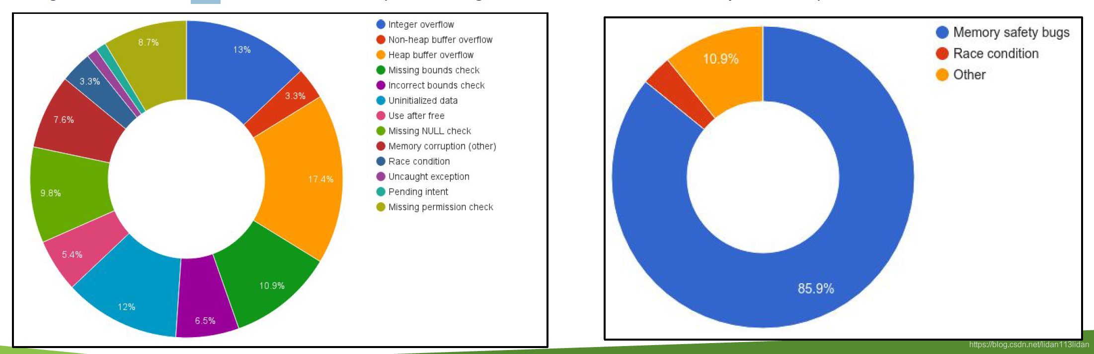 Android平台安全模型(The Android Platform Security Model)