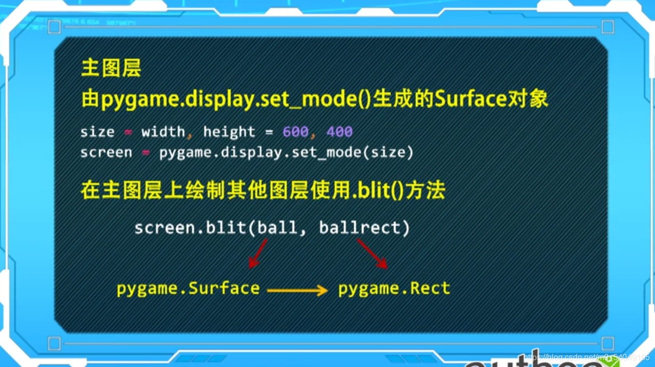 自学pygame(1):rect与surface对象的理解_rect和surface-CSDN博客