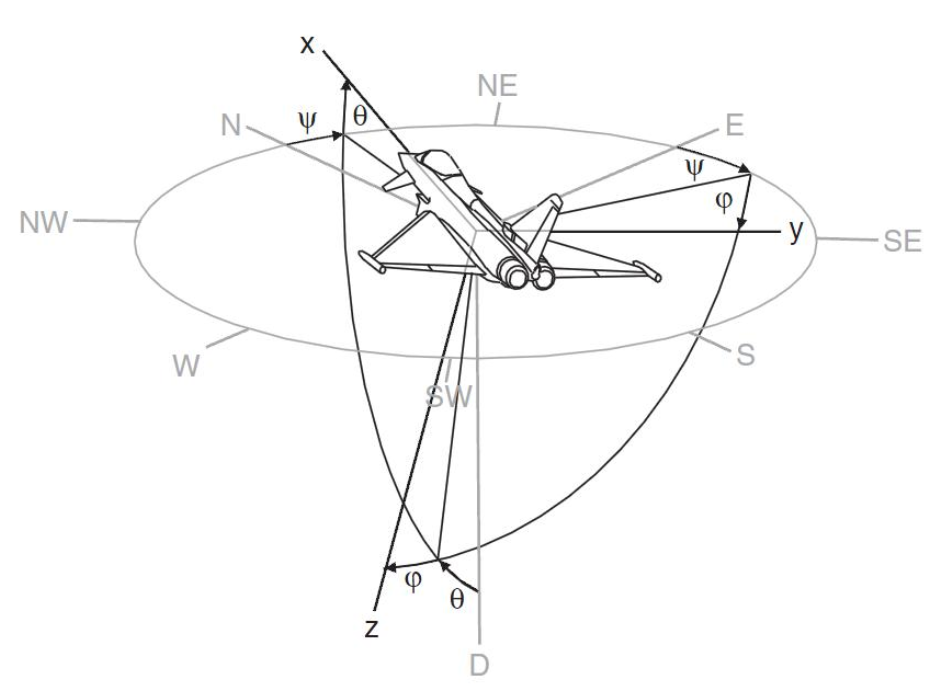 飞机的姿态角总结