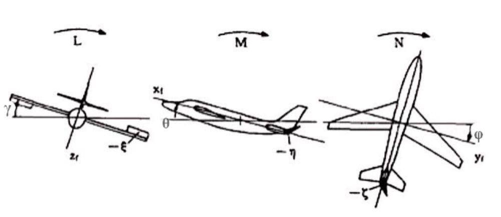 飞机三轴运动示意图图片