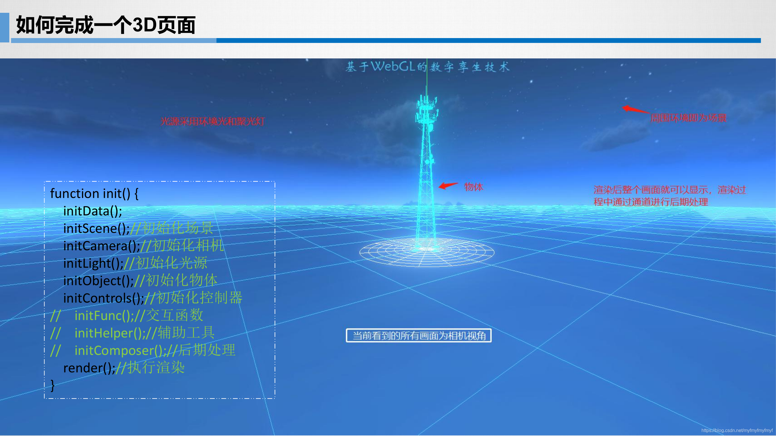 数字孪生-基于ThreeJS的3D可视化技术_threejs 数字孪生-CSDN博客