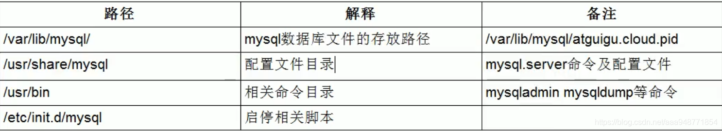 mysql的一些底层学习