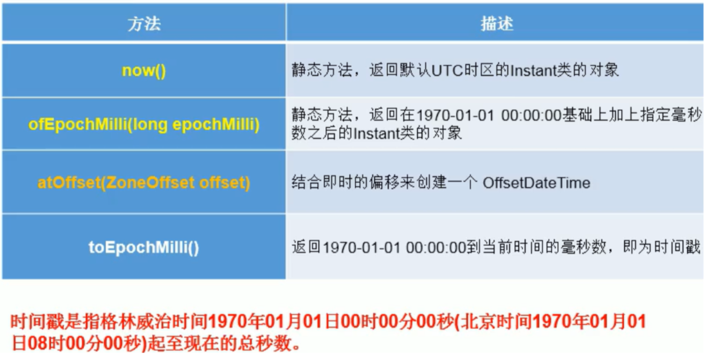 JDK中关于时间日期的API