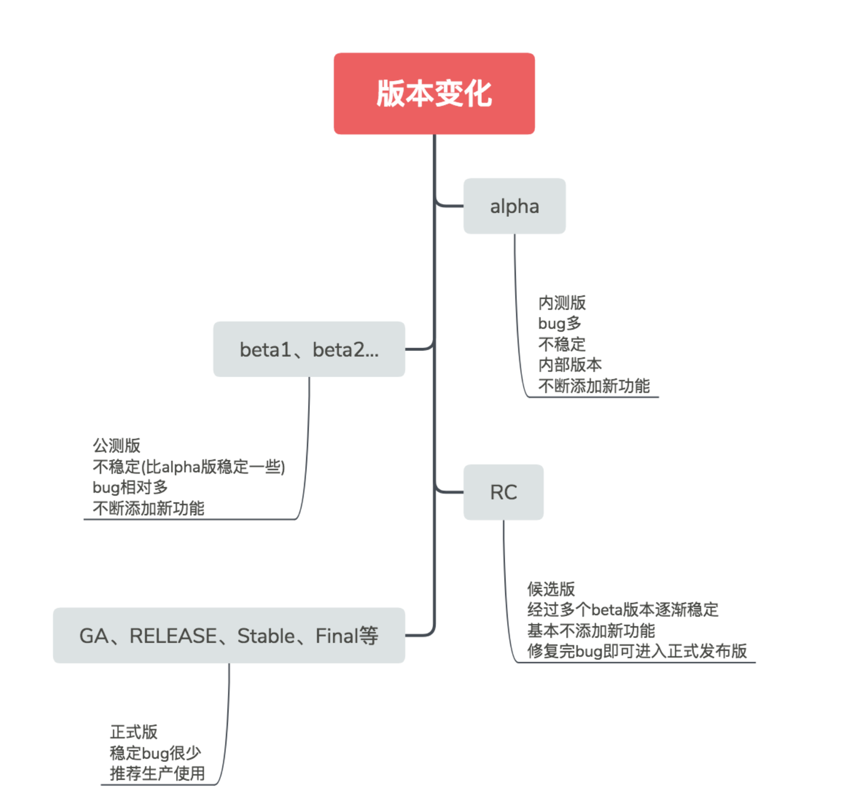 android 版本命名规范_android固件版本命名规则 csdn-CSDN博客