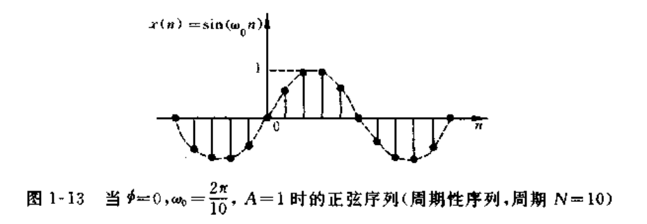 序列的周期性_周期序列-CSDN博客
