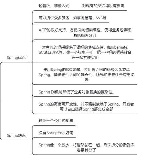 真肝，整理了一周的Spring面试大全【含答案】，吊打Java面试官[通俗易懂]