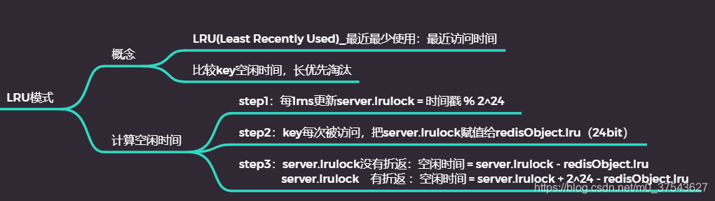 Redis —— LRU和LFU_redis中的lru算法与lfu算法-CSDN博客