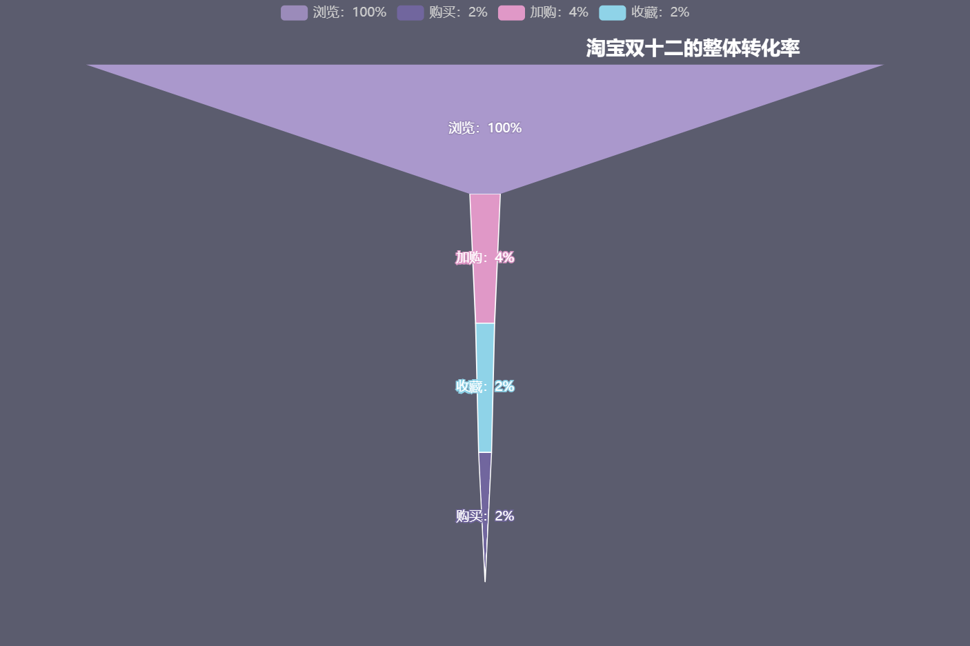 淘客消费者行为，深入分析。