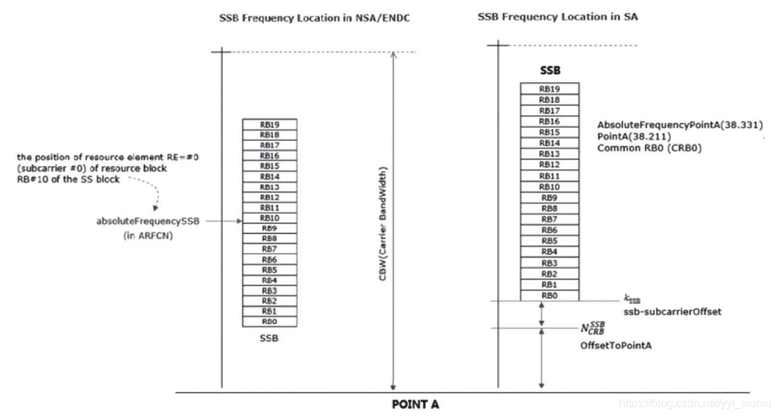 Nr Ssb Pattern 5G NR SSB 学习_nr中的ssb-CSDN博客