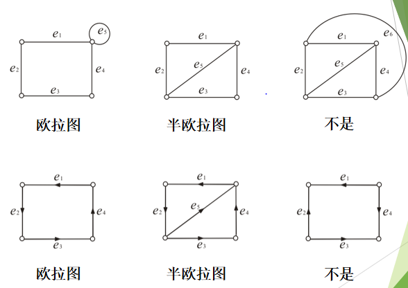 逻辑学欧拉图例题解析图片